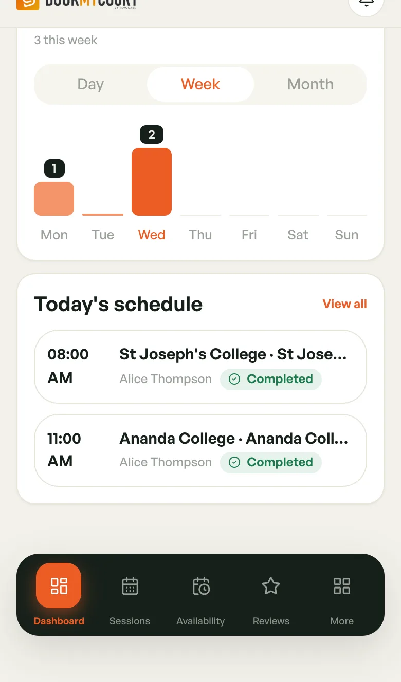 Sessions overview chart and Today's schedule with two completed sessions